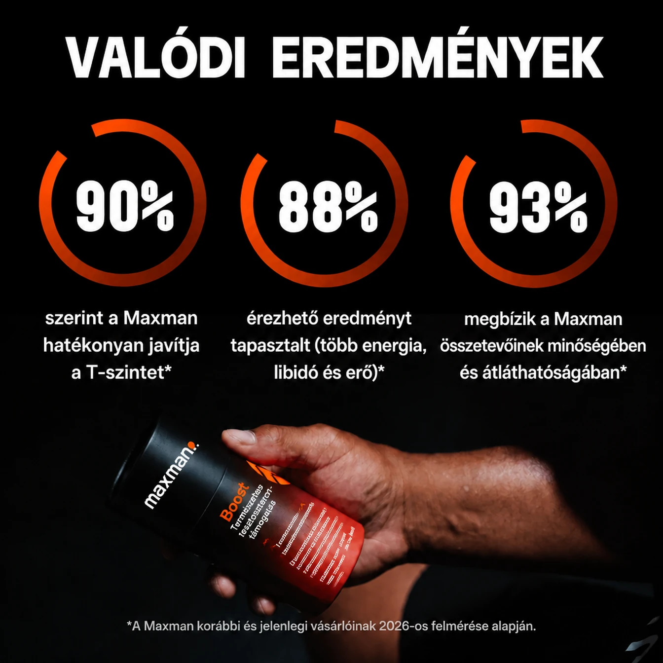 Boost természetes tesztoszteron-támogatás